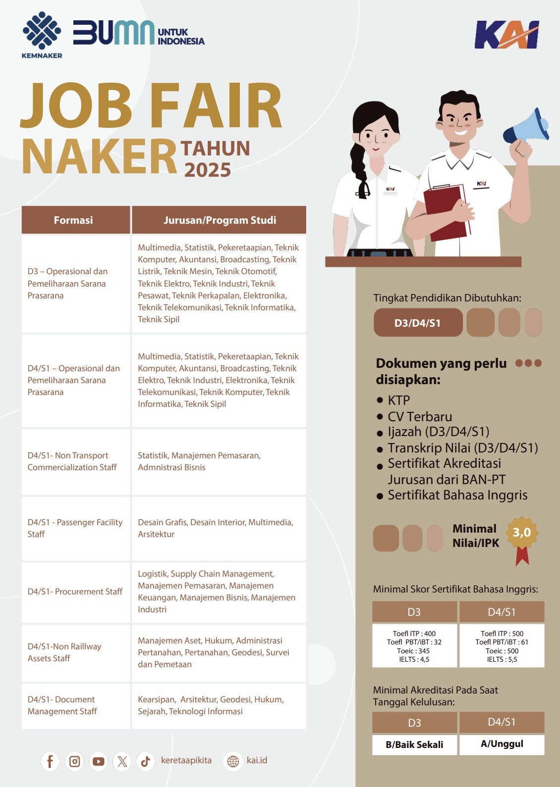 (FOTO) Antusiasme Talenta Muda Ramaikan Booth KAI di Naker Fest 2025